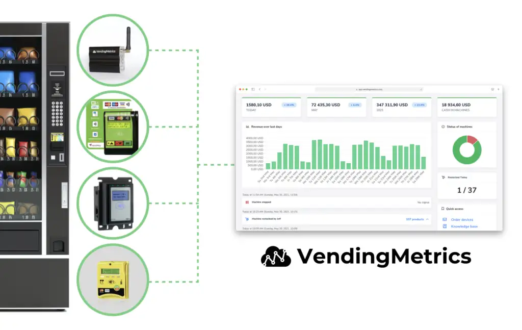 Vending Metrics